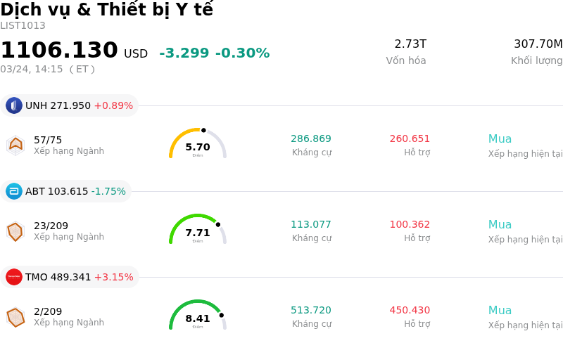 Dịch vụ & Thiết bị Y tế