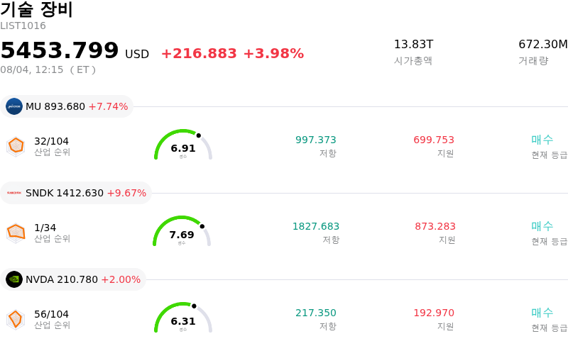 기술 장비