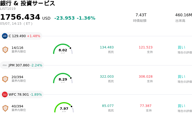 銀行 & 投資サービス