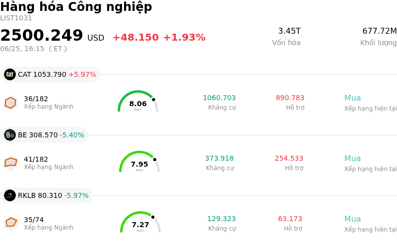 Hàng hóa Công nghiệp