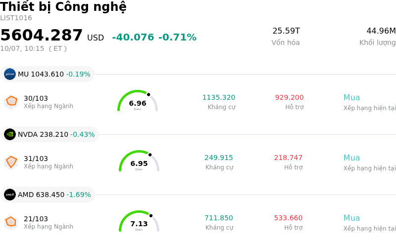 Thiết bị Công nghệ