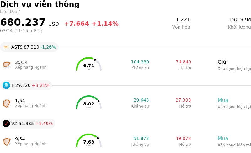 Dịch vụ viễn thông