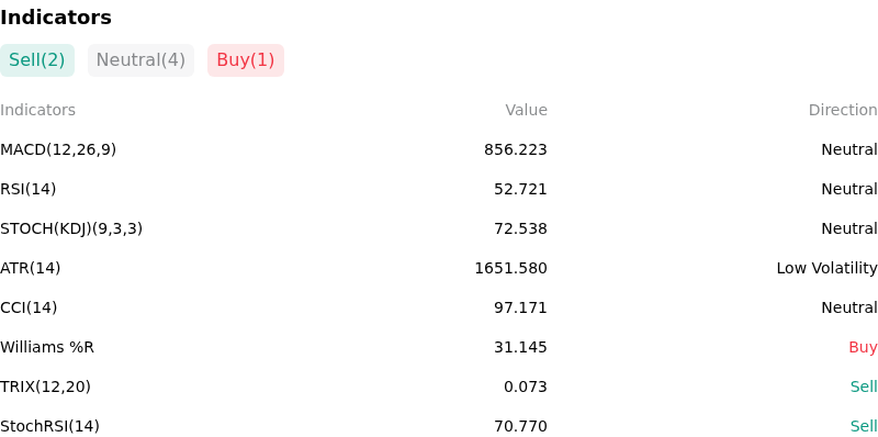 IndicatorAnalysis
