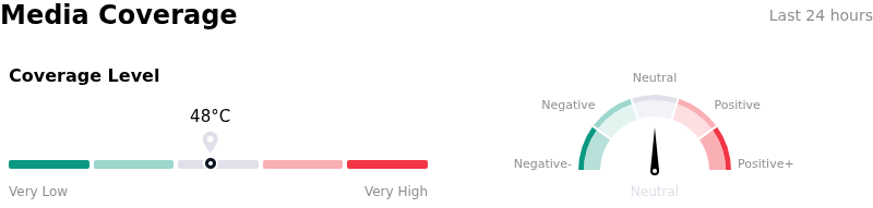 SentimentAnalysis