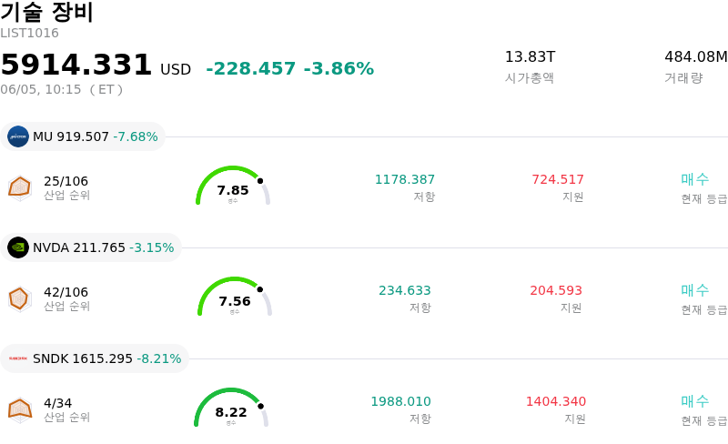 기술 장비