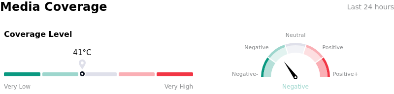 SentimentAnalysis