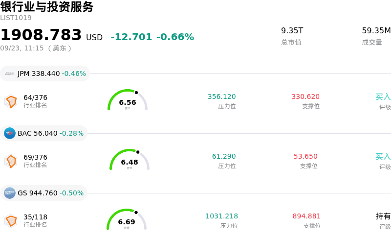 银行业与投资服务