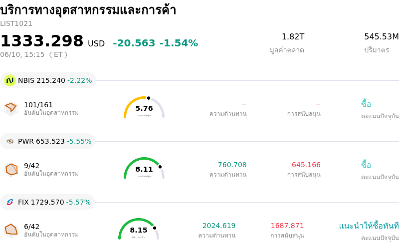 บริการทางอุตสาหกรรมและการค้า