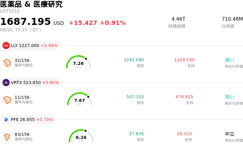 医薬品 & 医療研究