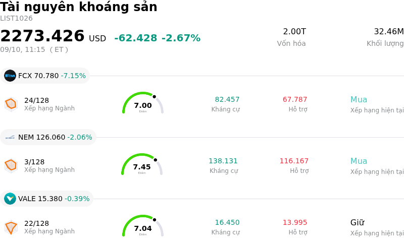 Tài nguyên khoáng sản