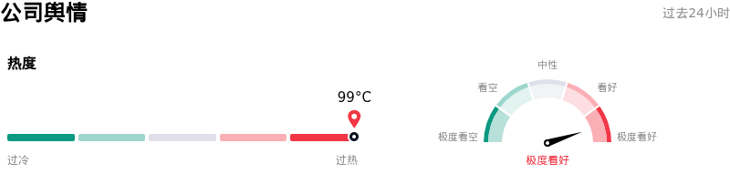 Meta Platforms Inc公司舆情