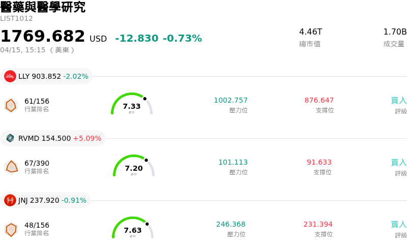 醫藥與醫學研究