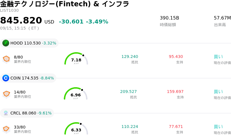 金融テクノロジー(Fintech) & インフラ