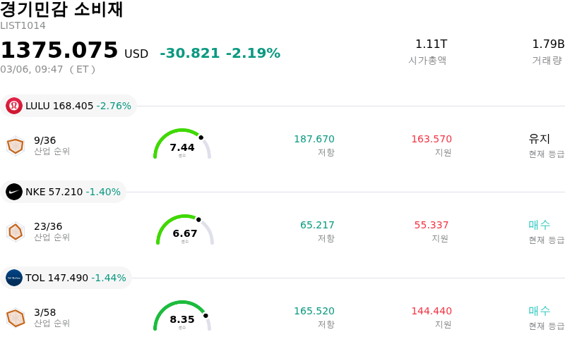 경기민감 소비재