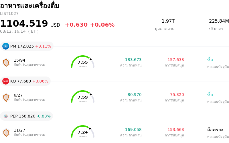 อาหารและเครื่องดื่ม