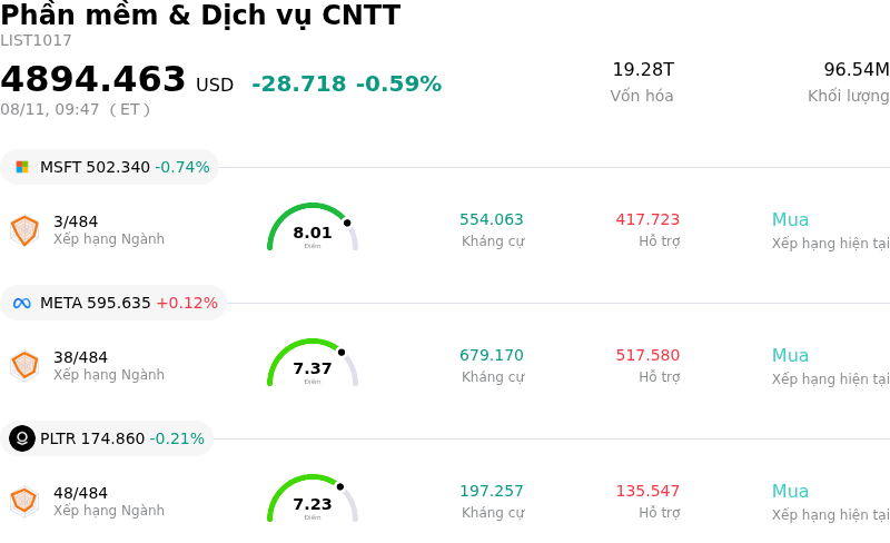 Phần mềm & Dịch vụ CNTT