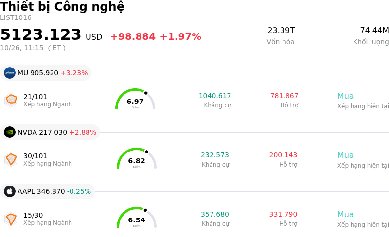 Thiết bị Công nghệ