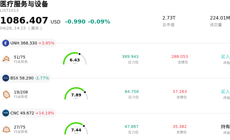 医疗服务与设备