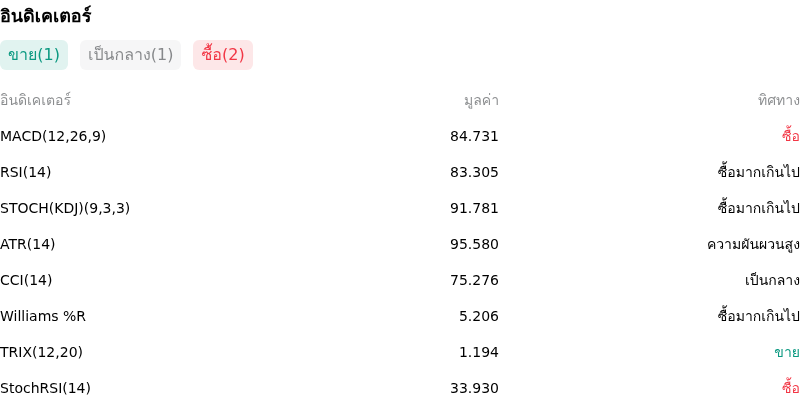 IndicatorAnalysis