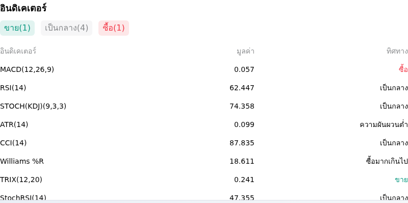 IndicatorAnalysis