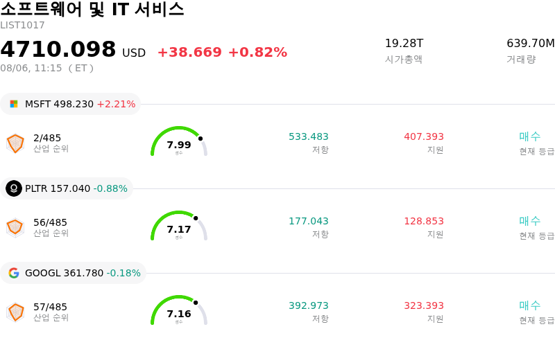 소프트웨어 및 IT 서비스