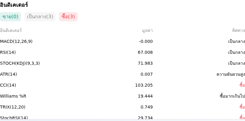 IndicatorAnalysis