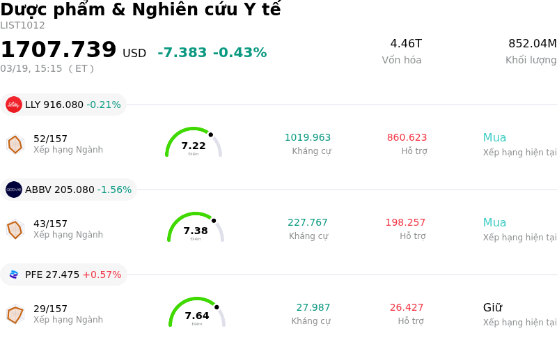 Dược phẩm & Nghiên cứu Y tế