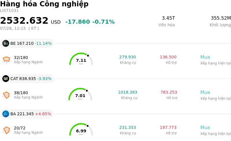 Hàng hóa Công nghiệp