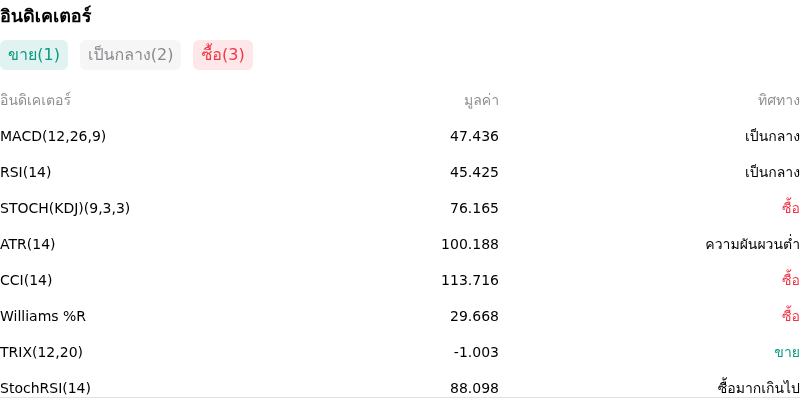 IndicatorAnalysis