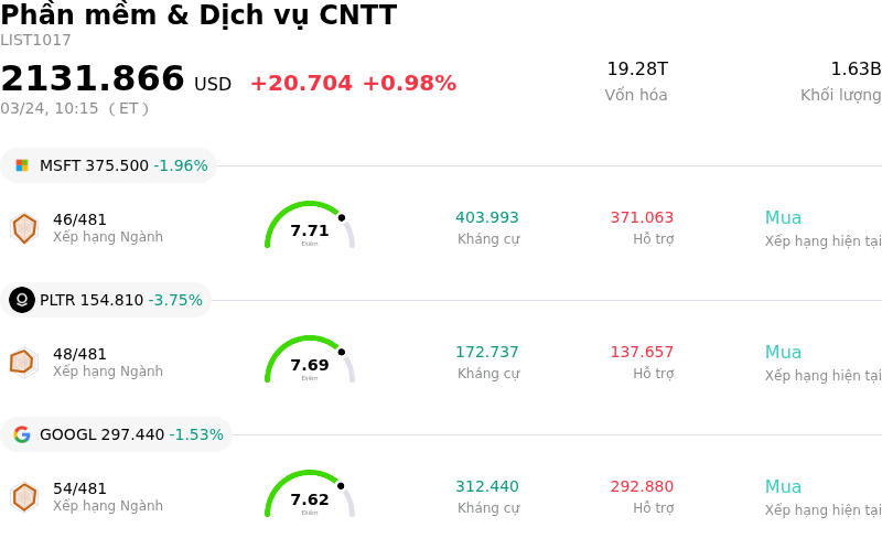 Phần mềm & Dịch vụ CNTT