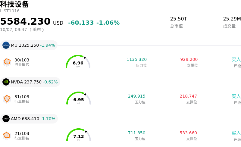 科技设备