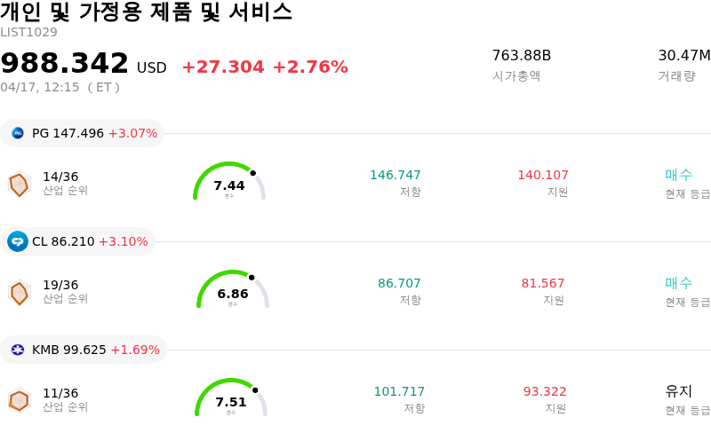 개인 및 가정용 제품 및 서비스