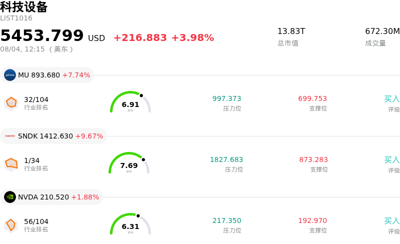 科技设备