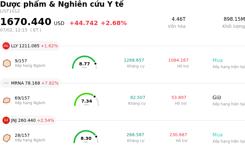 Dược phẩm & Nghiên cứu Y tế
