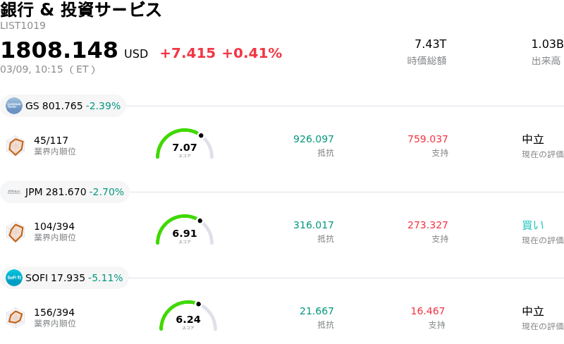 銀行 & 投資サービス