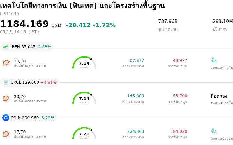 เทคโนโลยีทางการเงิน (ฟินเทค) และโครงสร้างพื้นฐาน