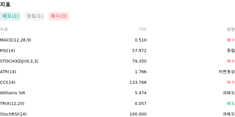 IndicatorAnalysis