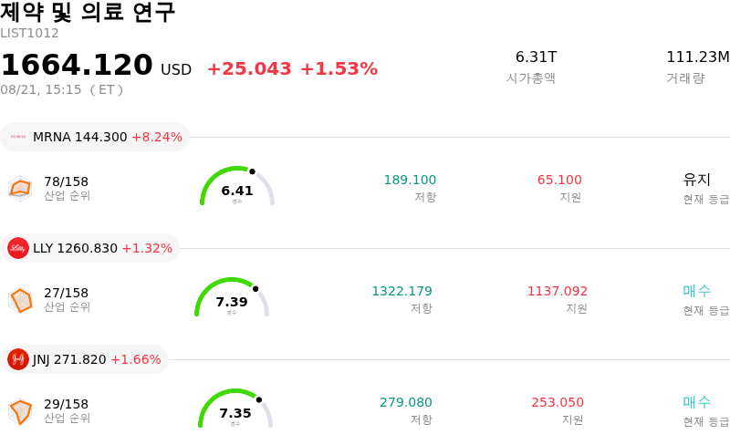 제약 및 의료 연구