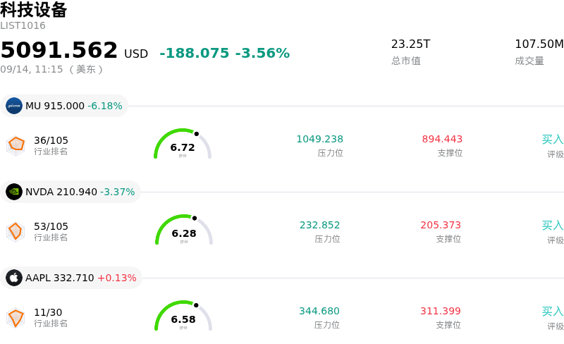 科技设备