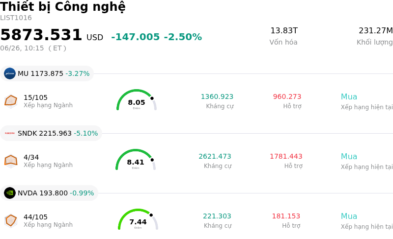 Thiết bị Công nghệ