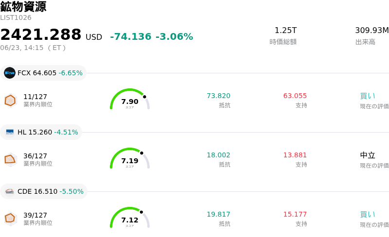 鉱物資源