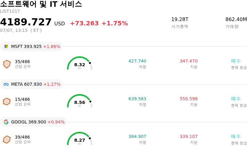소프트웨어 및 IT 서비스