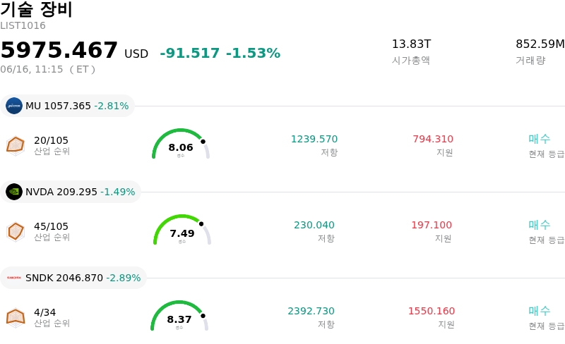 기술 장비