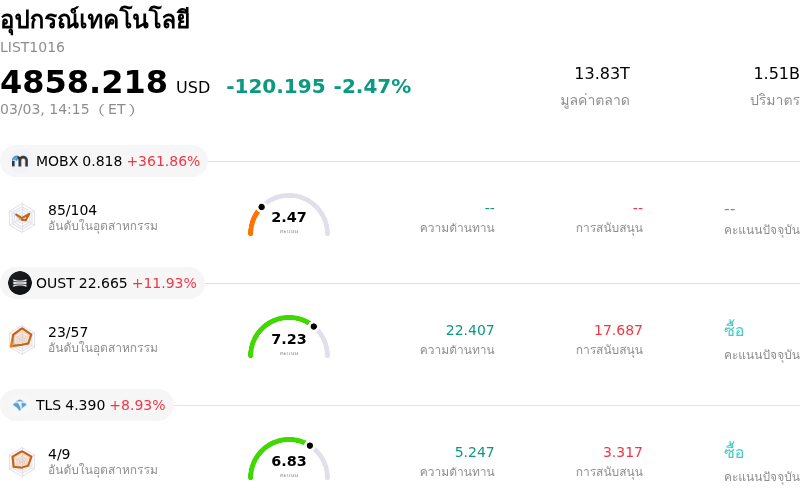 อุปกรณ์เทคโนโลยี