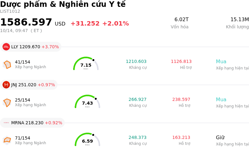 Dược phẩm & Nghiên cứu Y tế