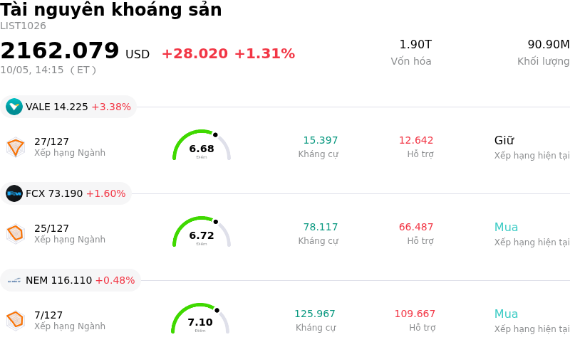 Tài nguyên khoáng sản