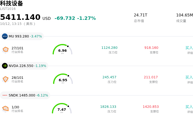 科技设备