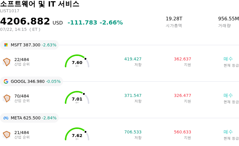 소프트웨어 및 IT 서비스
