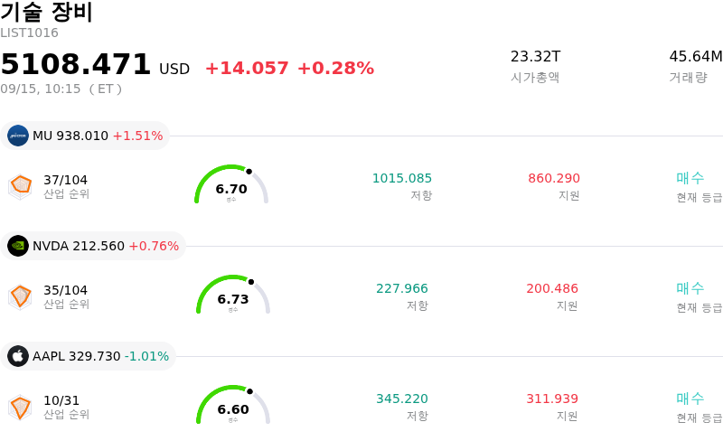 기술 장비