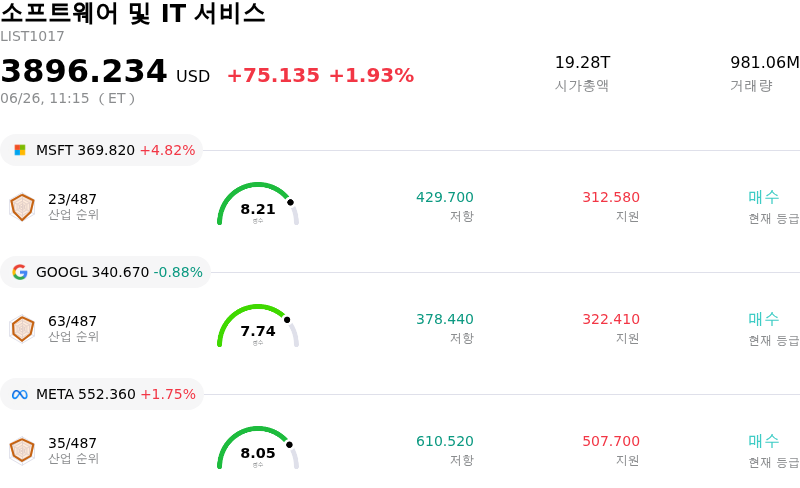 소프트웨어 및 IT 서비스